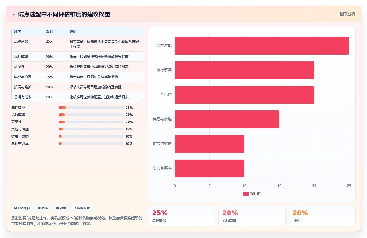 项目经理必读:2026年最受欢迎的5大通用项目管理工具推荐