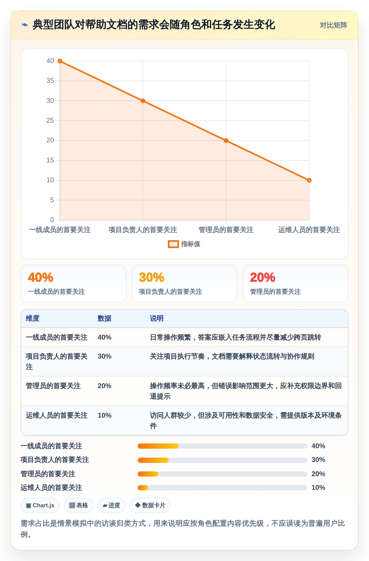 选对工具事半功倍:2026年捷为项目管理帮助文档选型指南