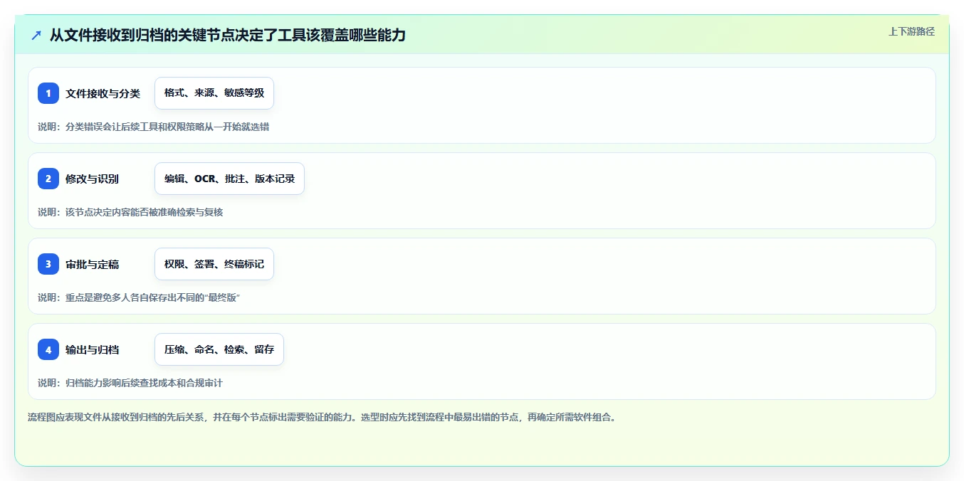2026年效率之选:6款顶级文件处理软件全面对比
