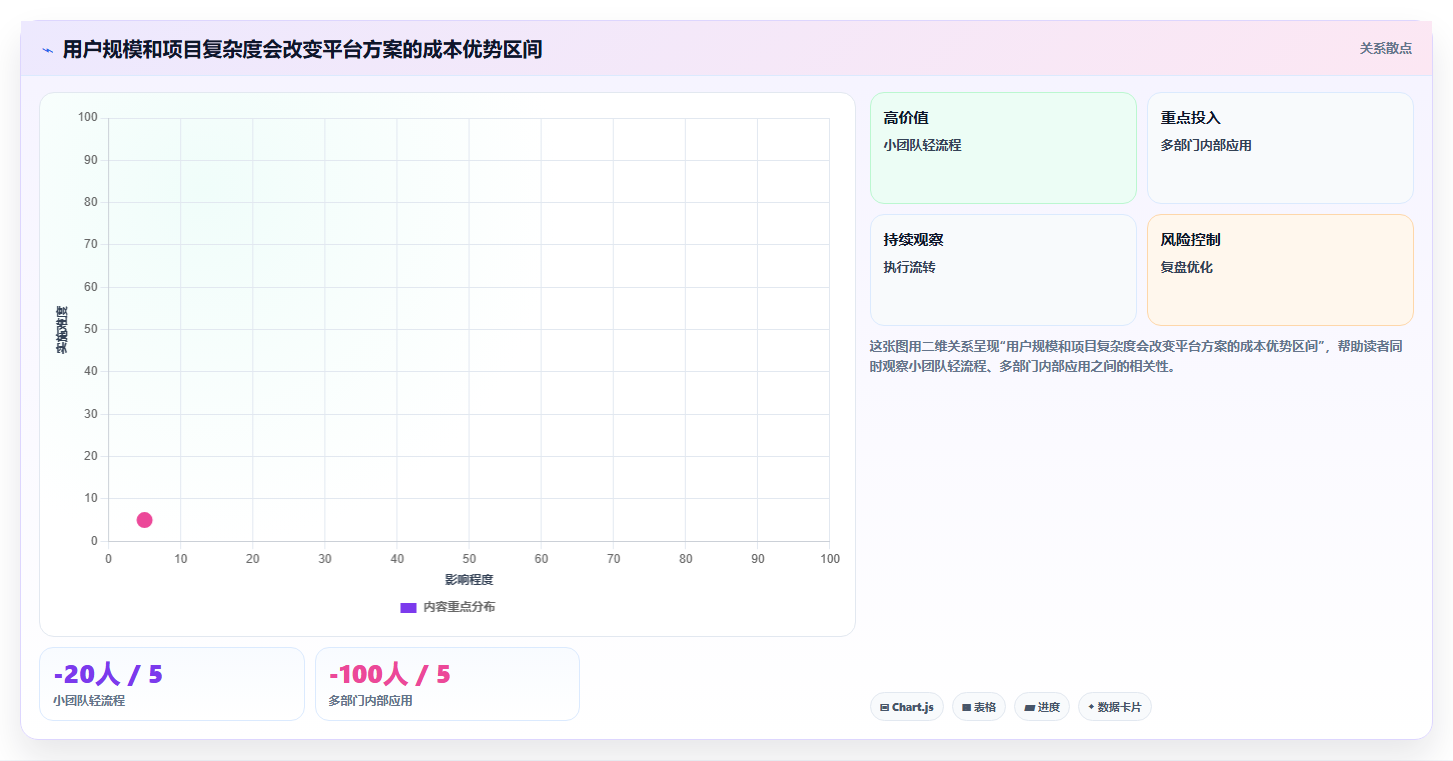 2026年软件定制开发平台有哪些?6大热门工具深度对比
