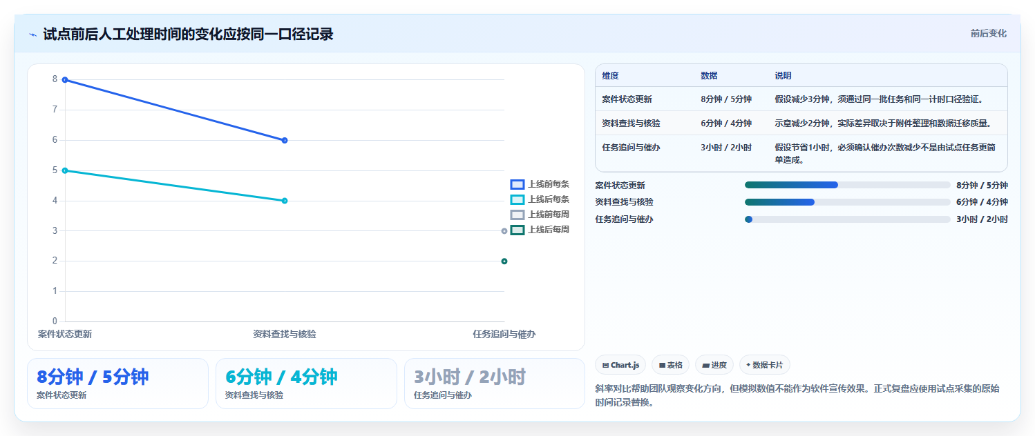 选对工具事半功倍:2026年度8大知识产权项目管理软件推荐榜单