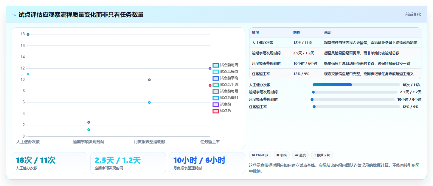 2026年工作流程管理软件开发大比拼:8款顶级工具助你提升效率