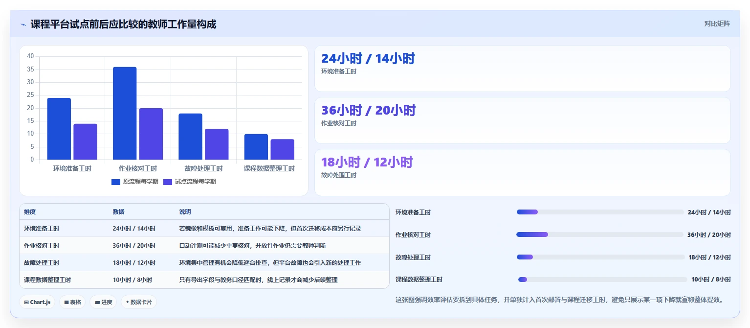 教育信息化升级：2026年7大信创教学实训平台工具盘点