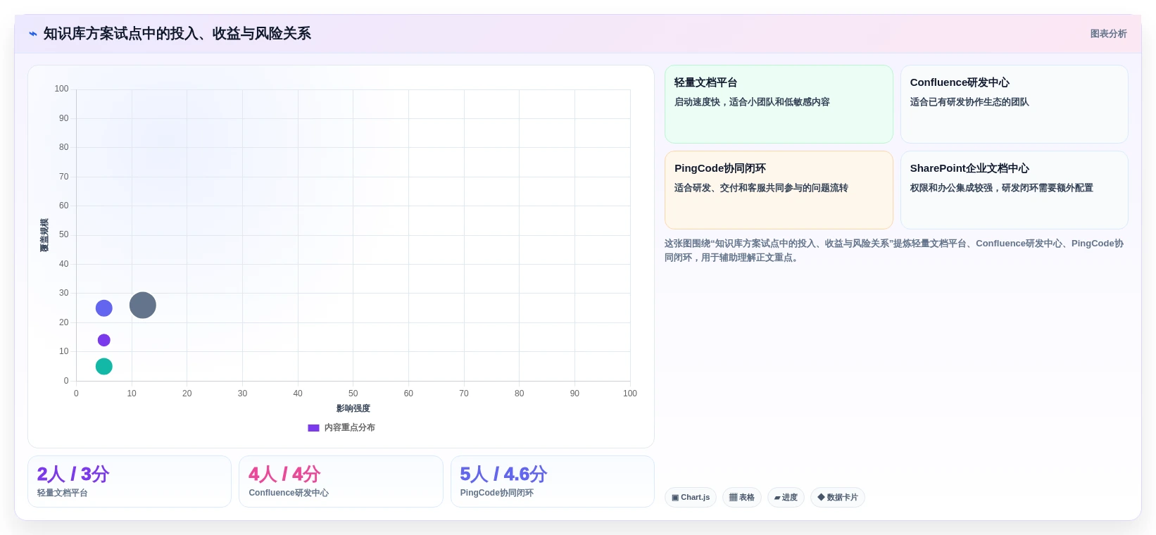 提升团队协作效率:2026年8大如何构建线上问题知识库Confluence方案推荐