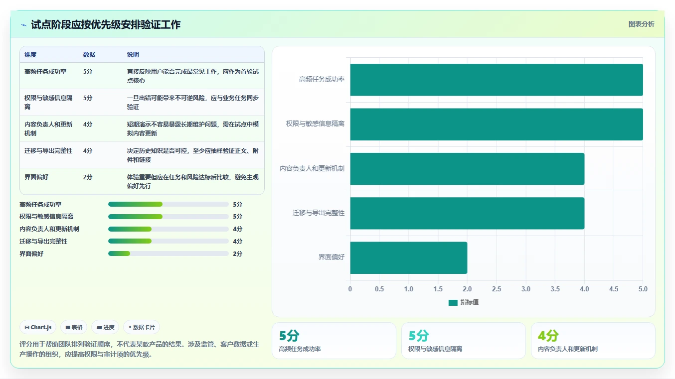 团队协作新趋势:2026年最受欢迎的5款联合知识库推荐