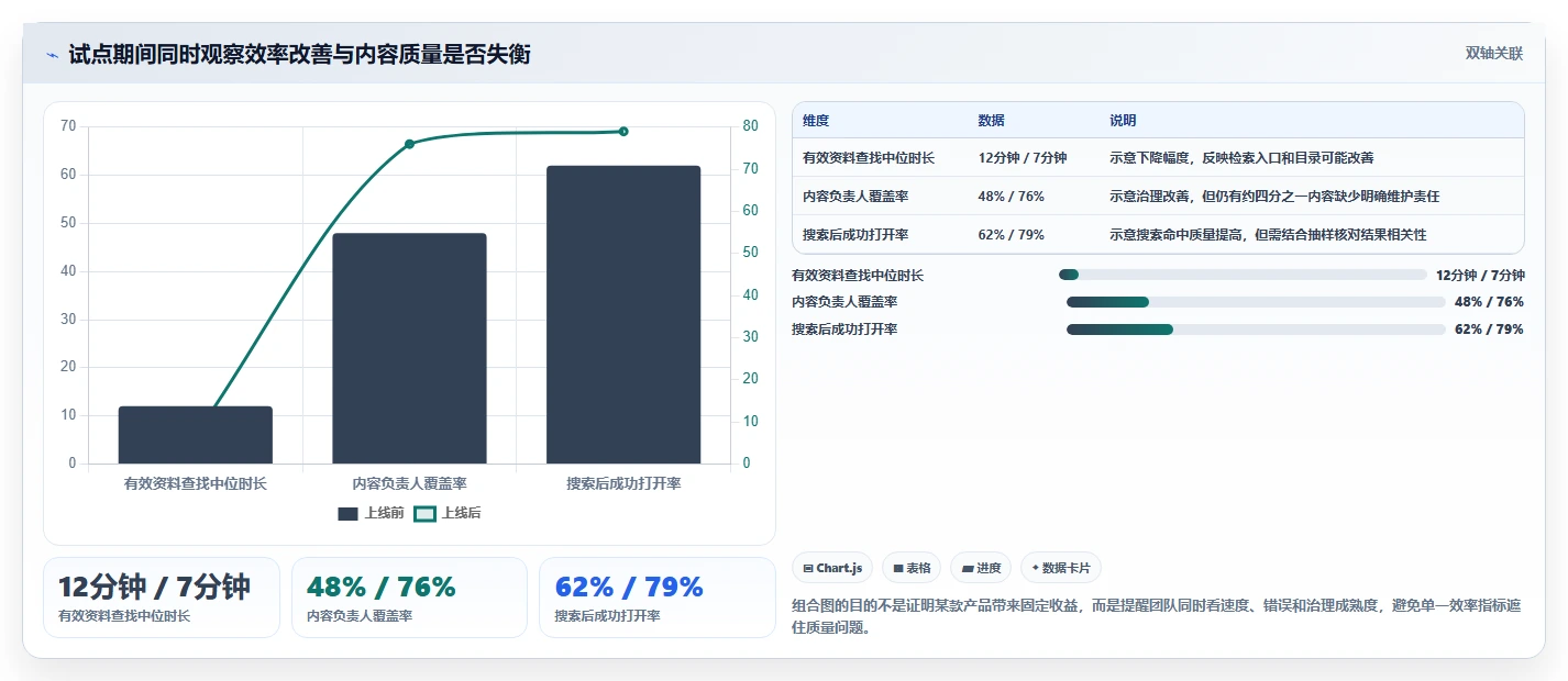 2026年效率革命:8款顶级企业多人在线协作文档管理系统全面对比