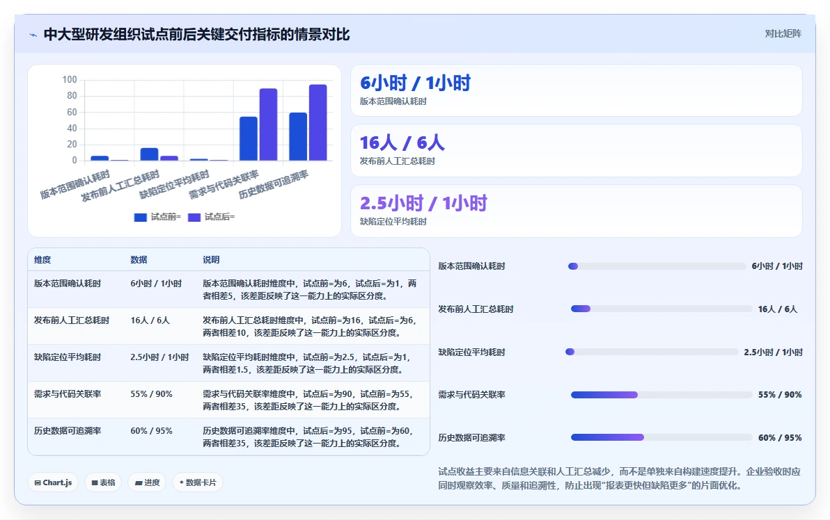 提升研发效率:2026年最值得投资的5款常见devops平台