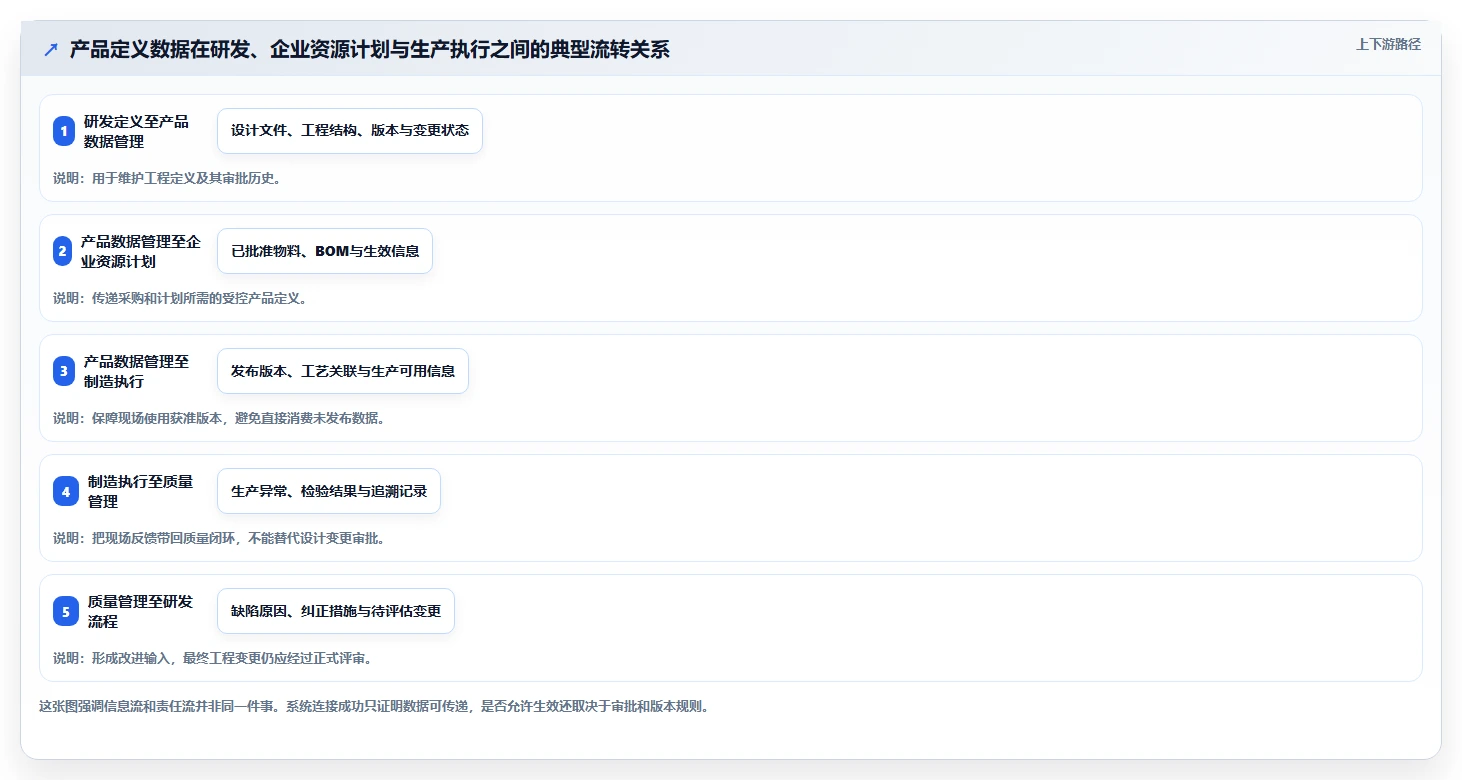 2026年制造业产品管理系统选型指南：核心功能与主流工具深度测评
