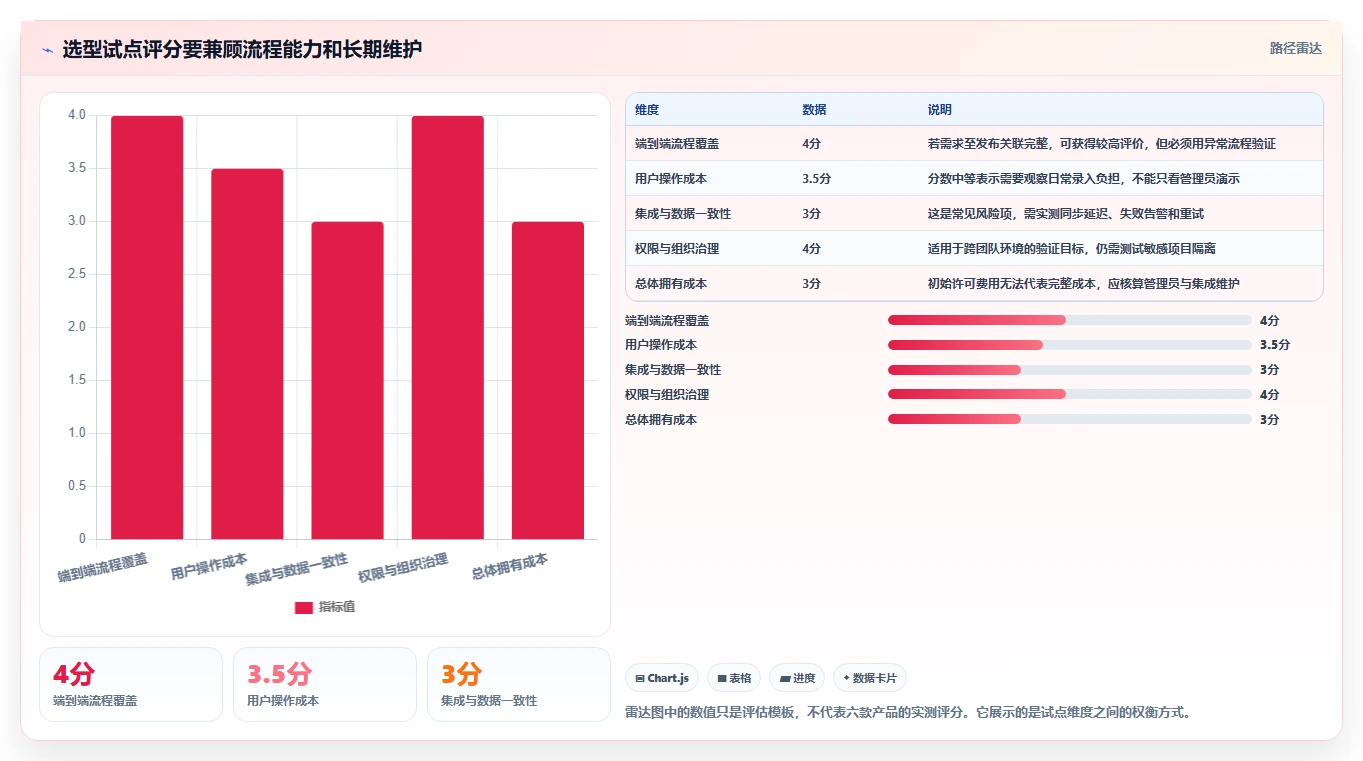 2026年必看:6大科技开发项目过程管控软件工具对比,哪款最适合你?
