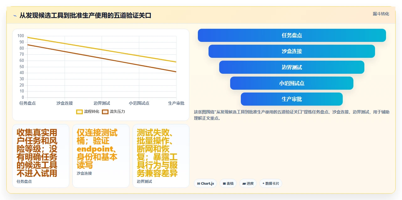 云存储管理新趋势：2026年s3可视化管理工具对比与推荐