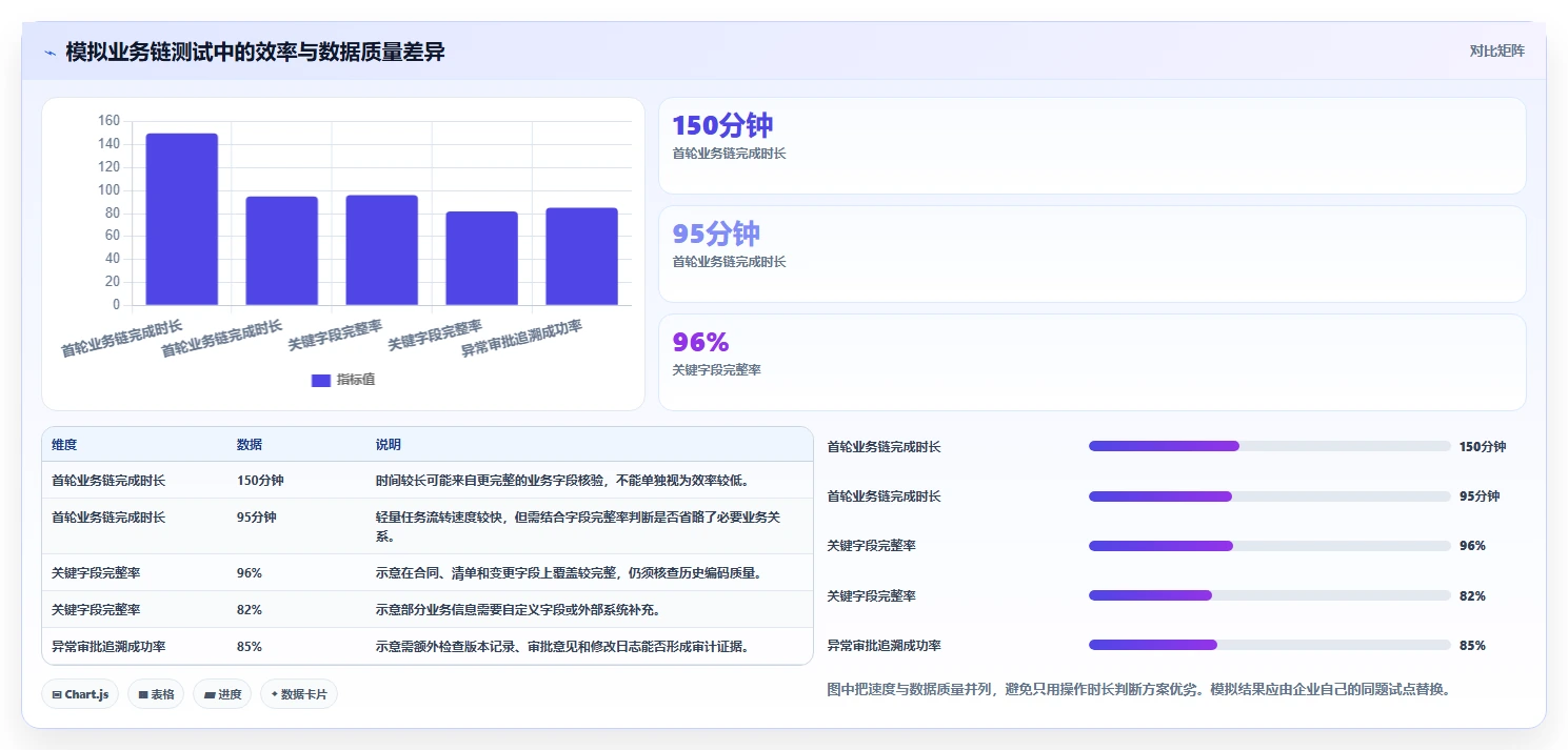 项目经理必读:2026年同望项目管理软件选型指南 - 8款工具深度对比
