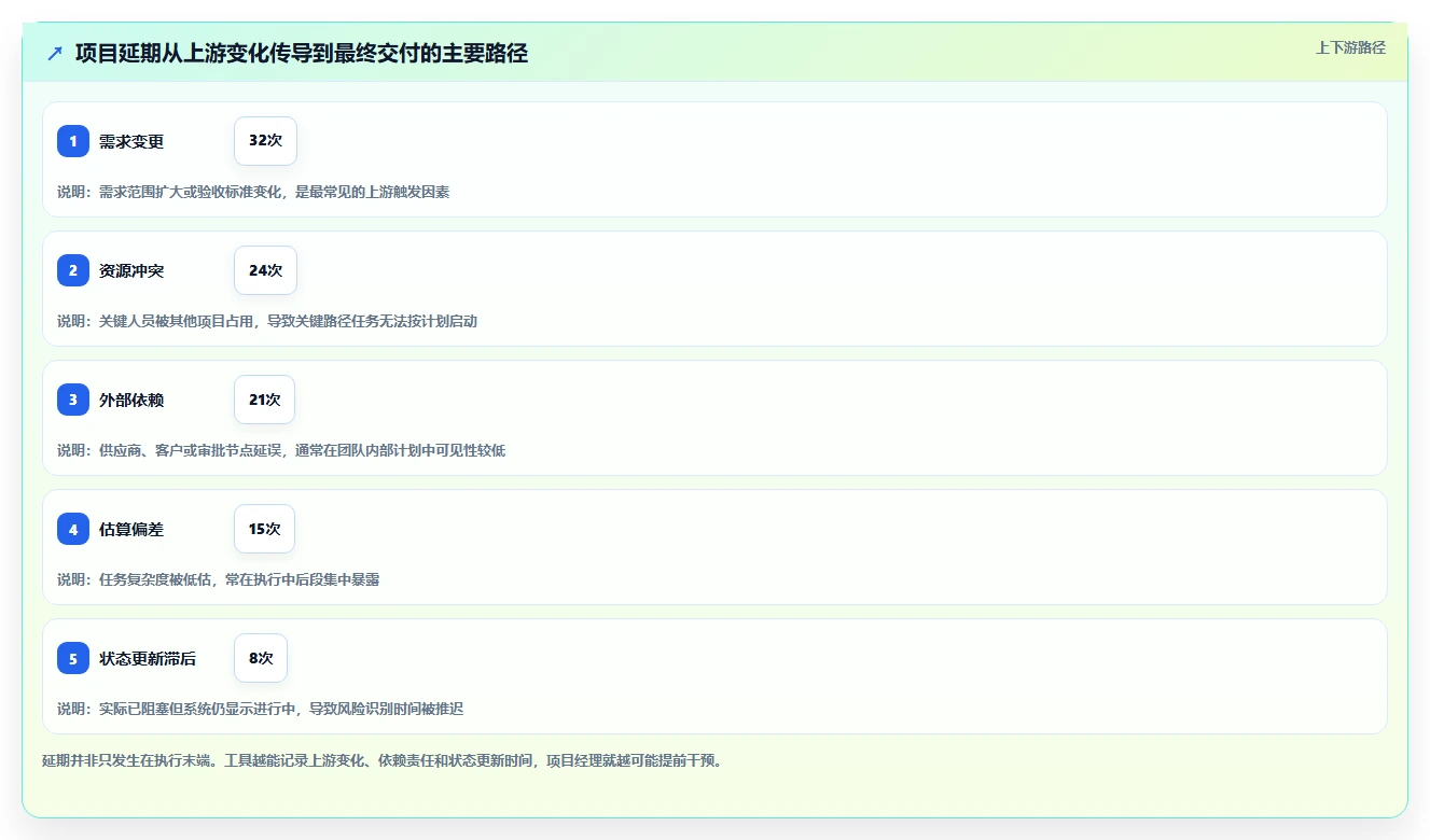 项目经理必读：如何在2026年选择最适合的项目进度计划管理工具？