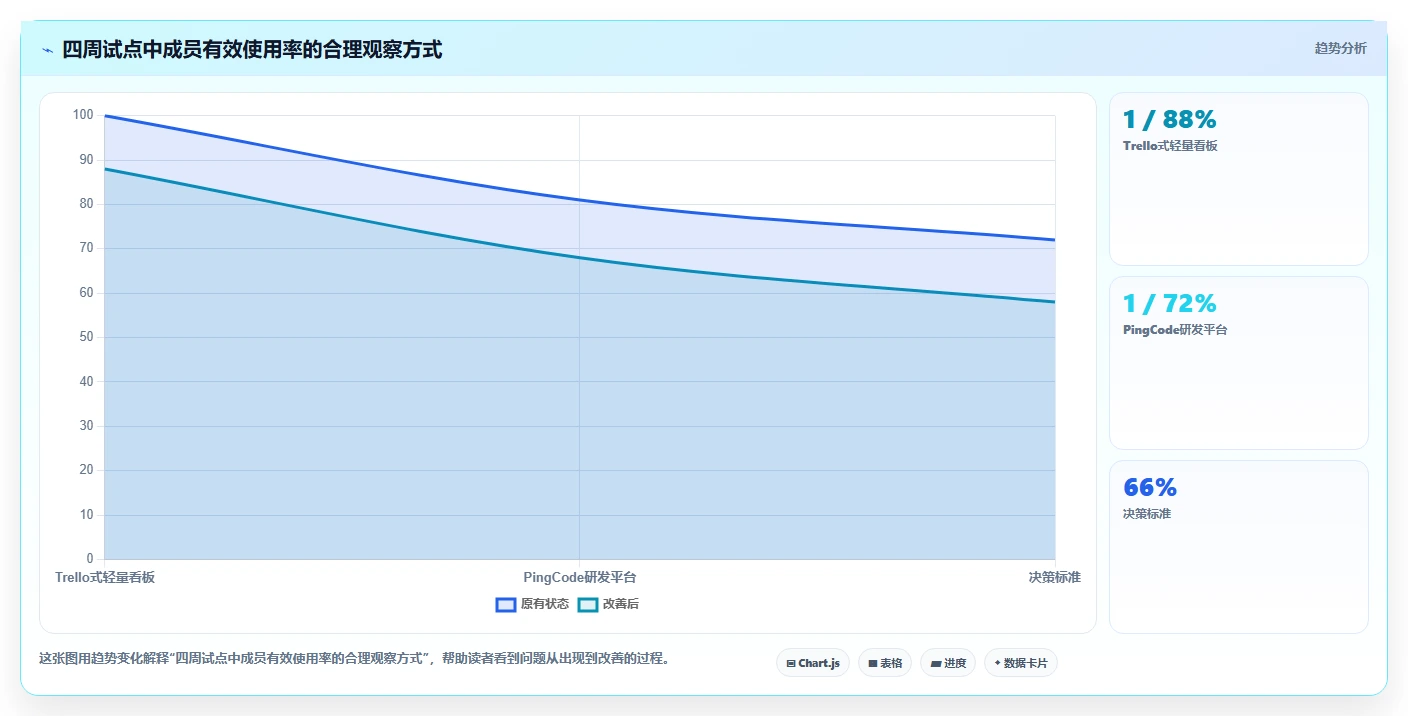 突破效率瓶颈:2026年7款顶级超易项目管理软件工具盘点