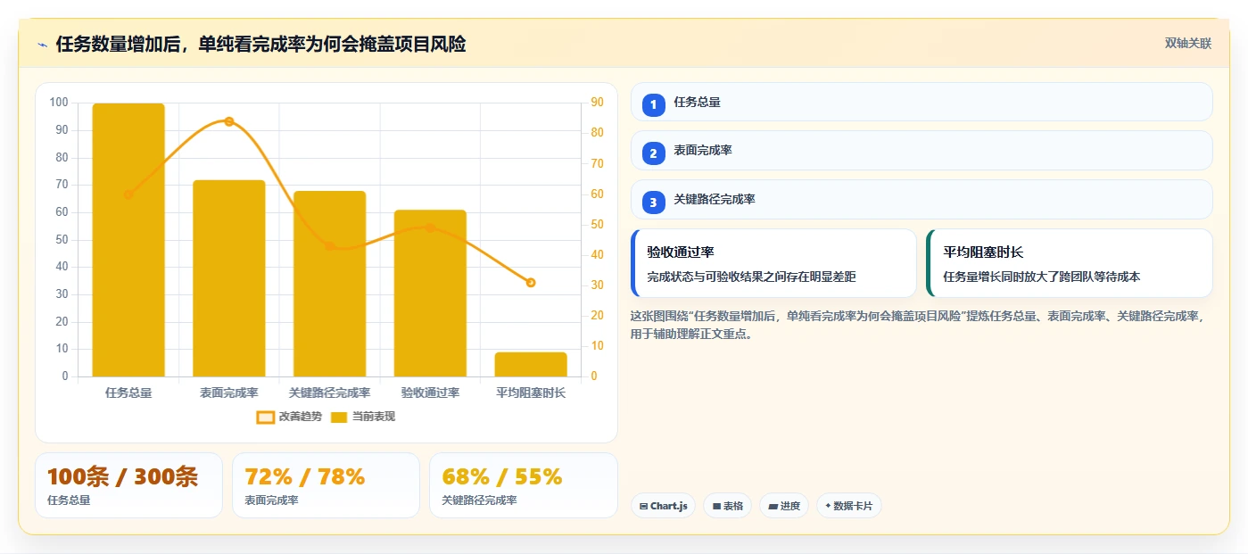 项目经理必看：2026年最受欢迎的5大项目任务监控软件盘点