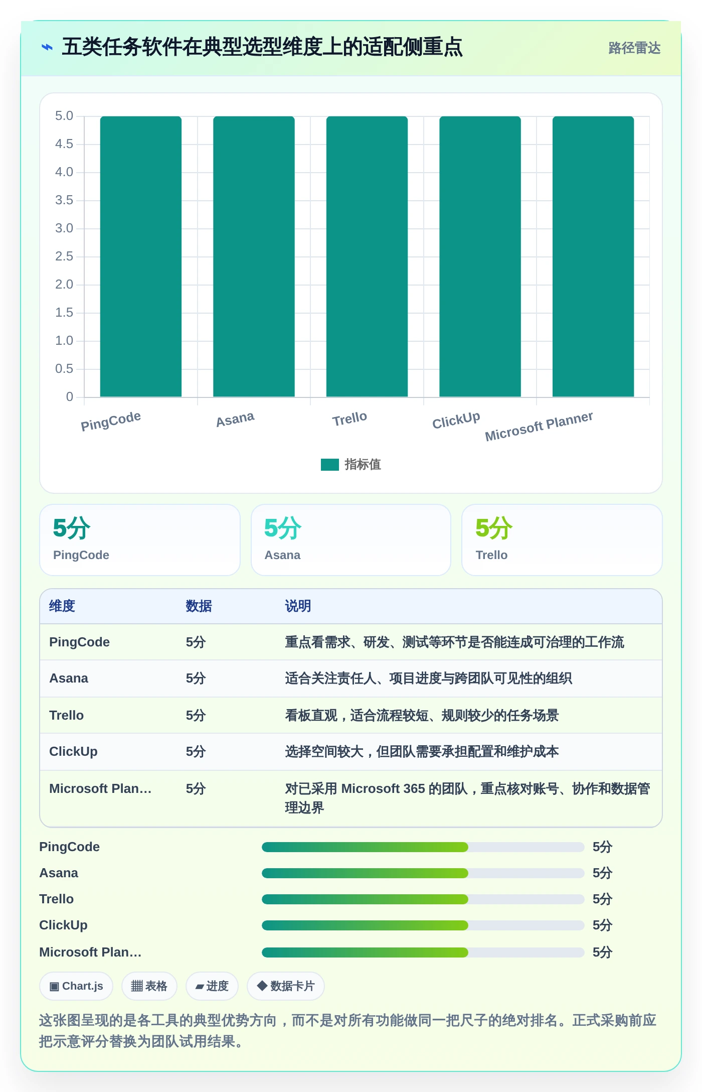 提升团队效率：2026年最受欢迎的5大任务的软件推荐