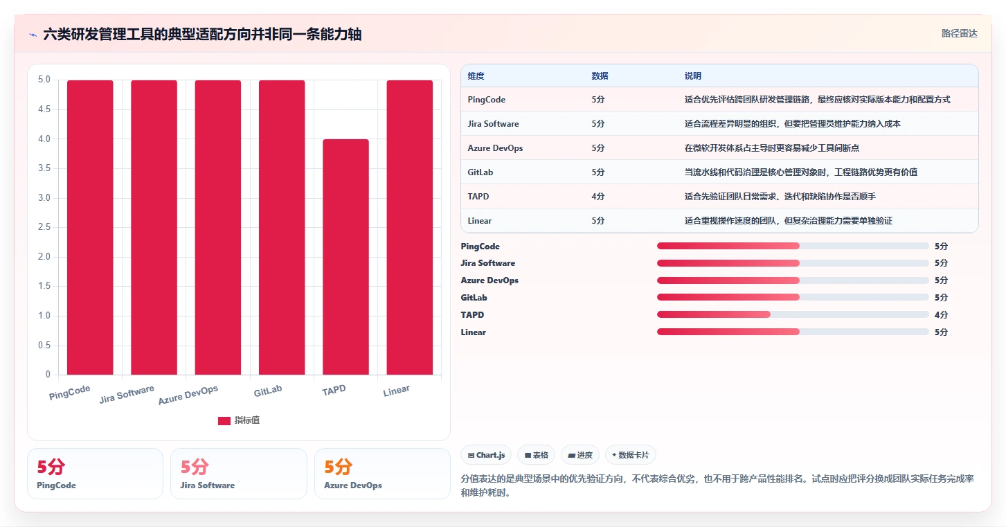 2026年项目管理革新：6款顶级研发管理工具深度对比