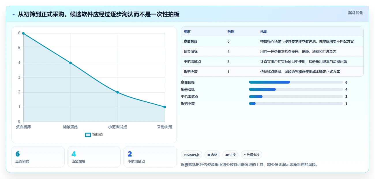 2026年效率之选：6款顶级任务跟进软件深度对比