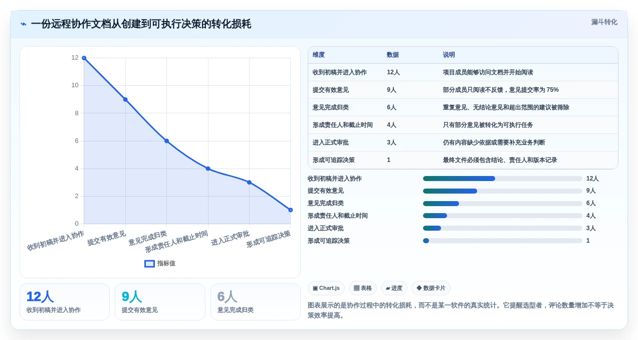 远程协作新时代:2026年6大共享编辑文档软件深度对比