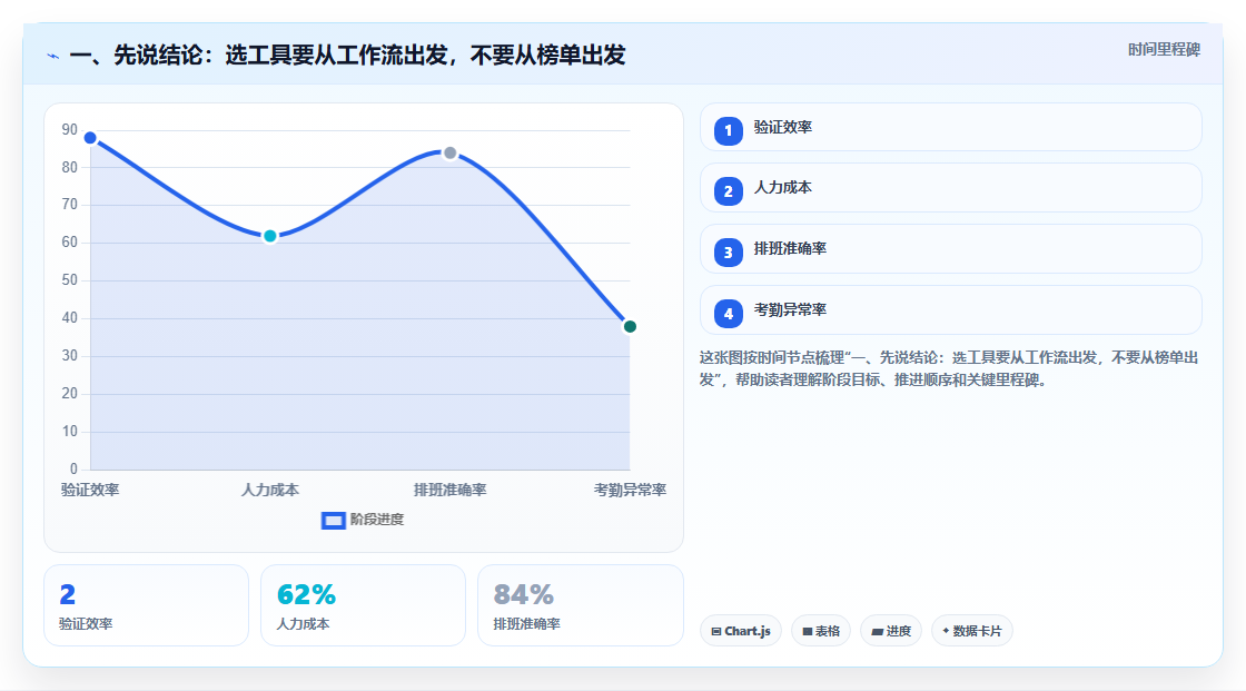 项目管理新趋势：2026年最受欢迎的8大在线project工具盘点