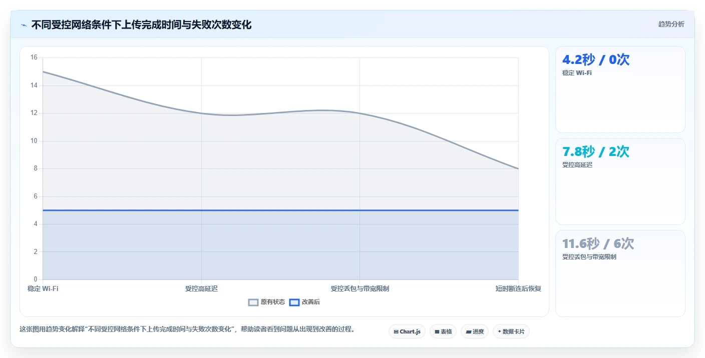 iOS网络测试工具选型指南：2026年8款热门工具深度分析