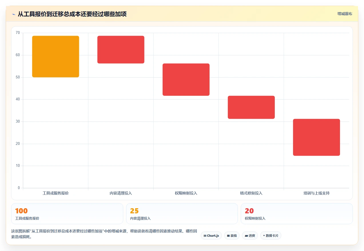 从Confluence到知识库:2026年研发团队必备的5款迁移工具推荐