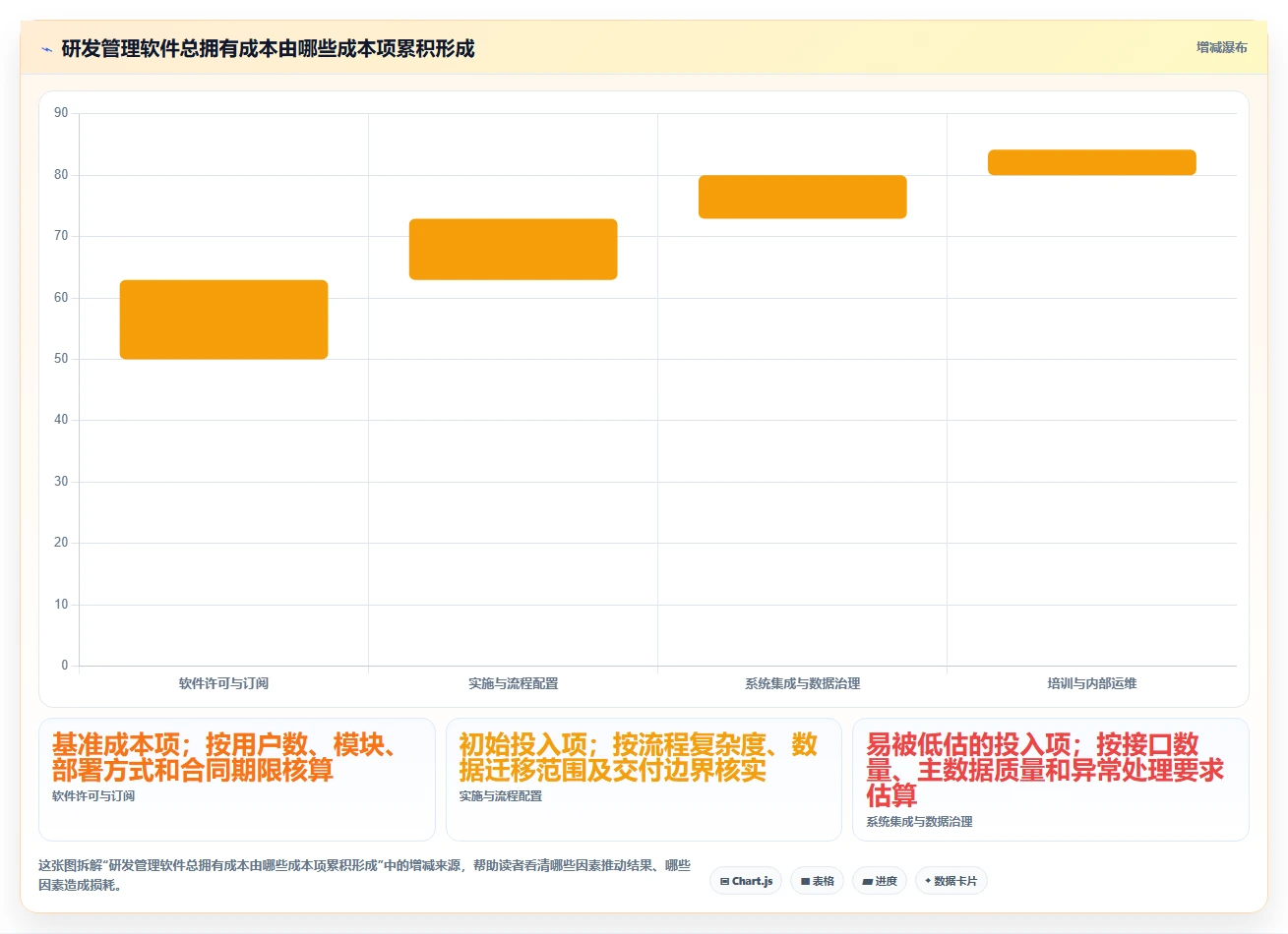 2026年IPD研发管理软件选型指南:5款主流工具深度对比