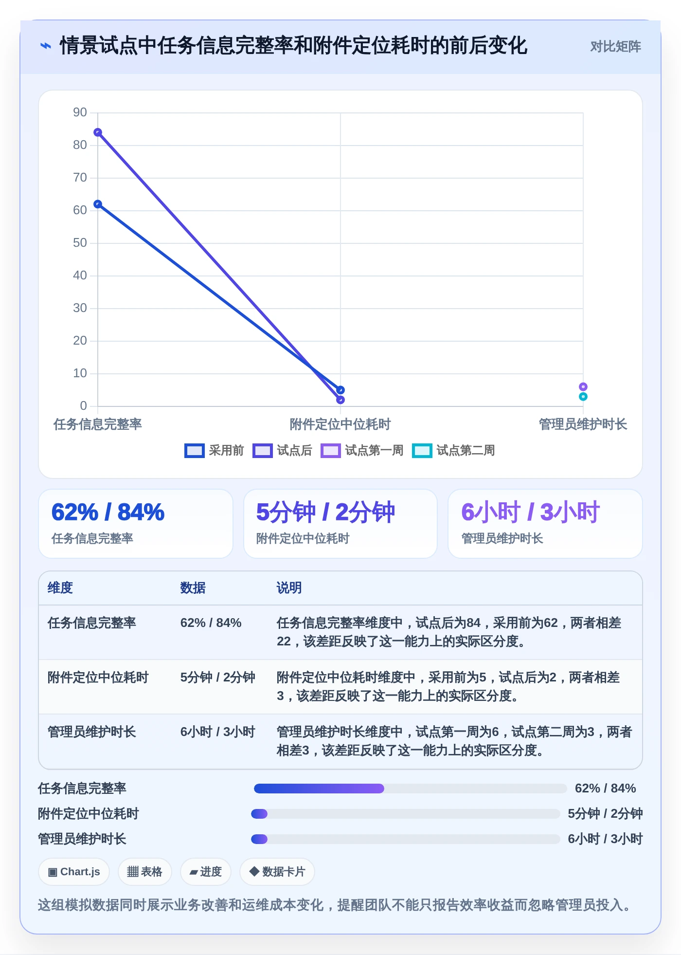 项目管理新趋势：2026年8款顶级nas项目管理软件全面评测