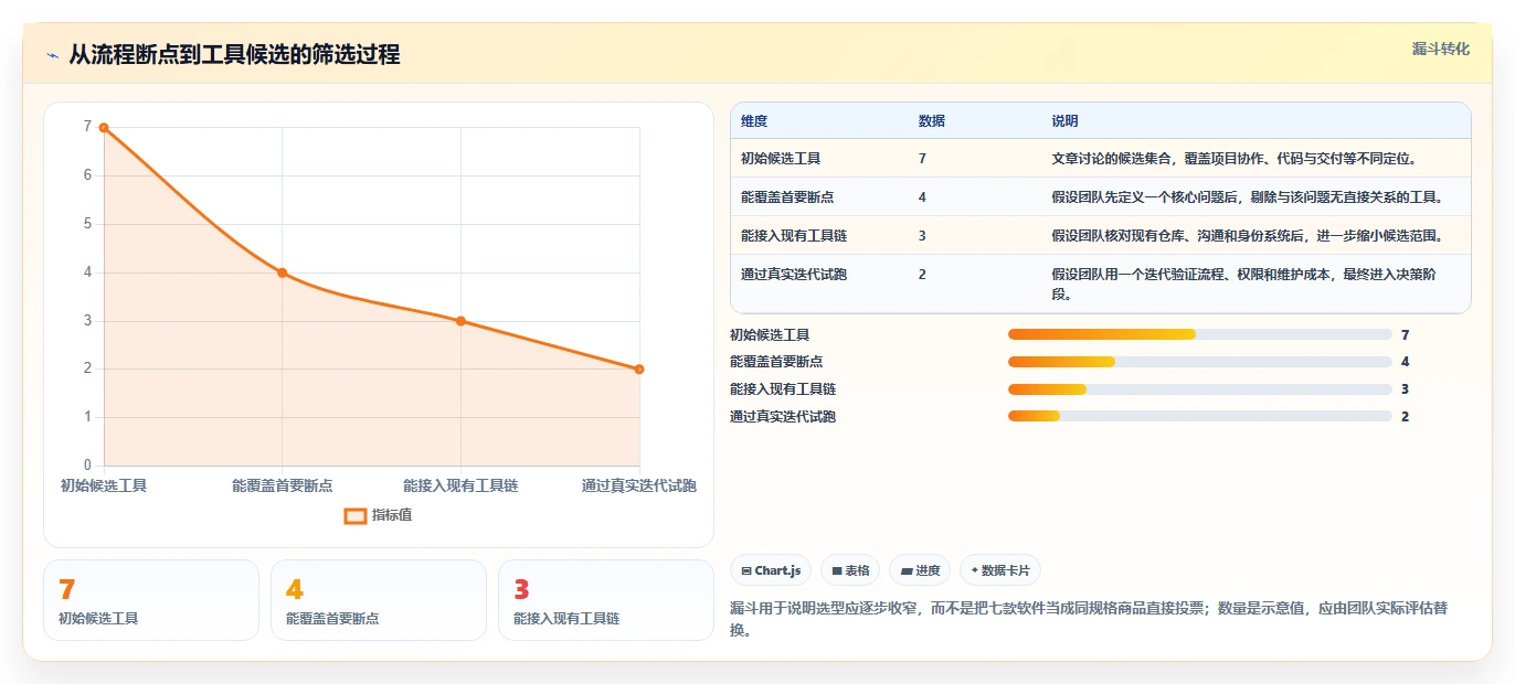 打造高效研发团队：2026年7款必备研发团队管理软件推荐