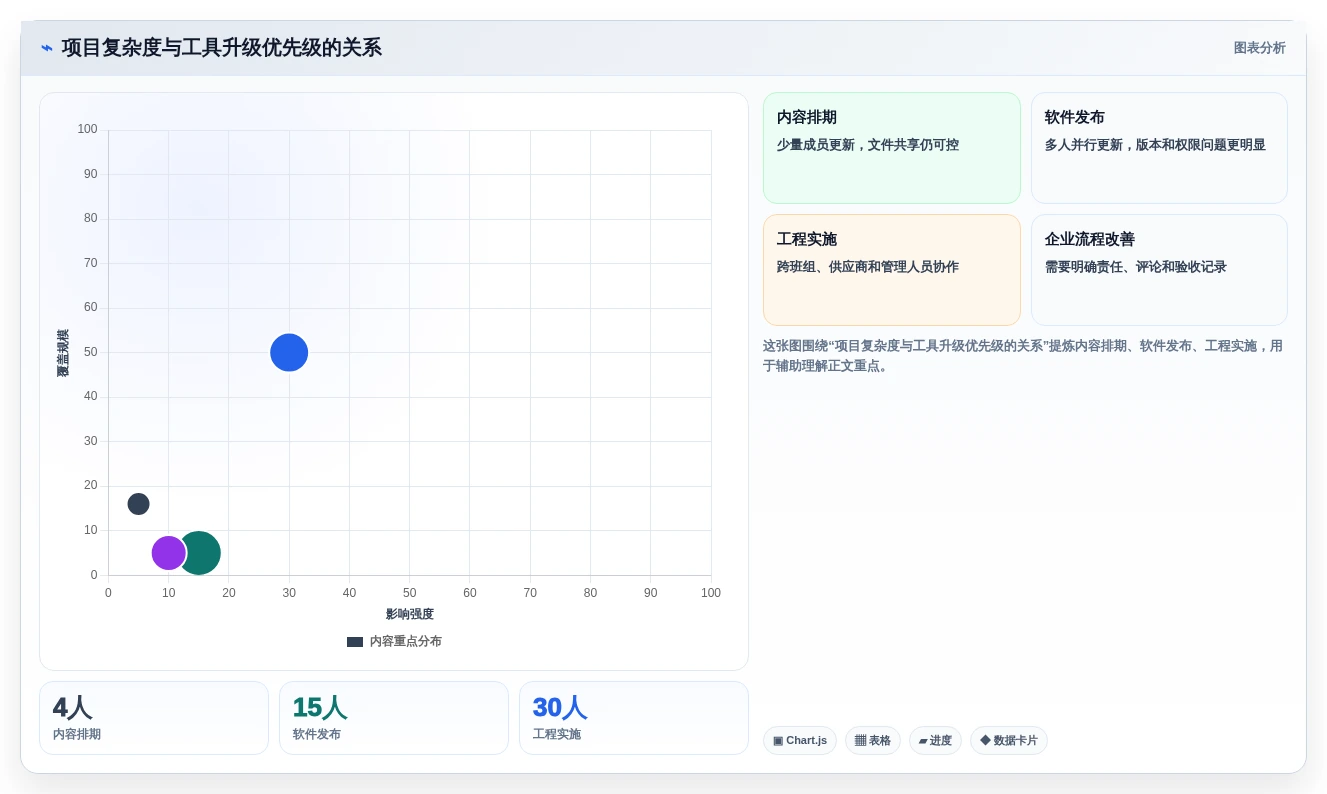 2026年项目管理利器:6款excel画甘特图工具全面对比