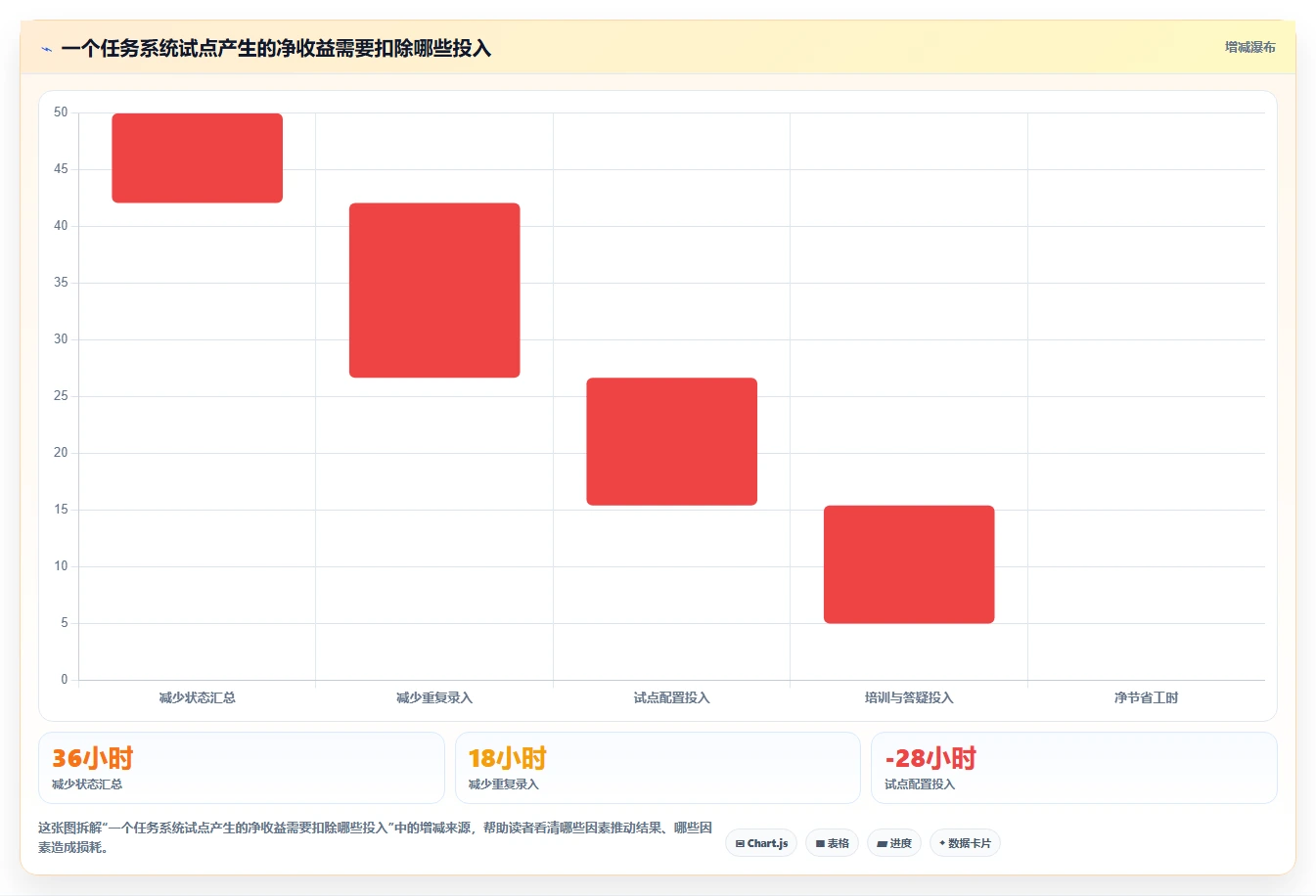 2026年项目管理必备：如何选择最适合你的任务清单管理系统？