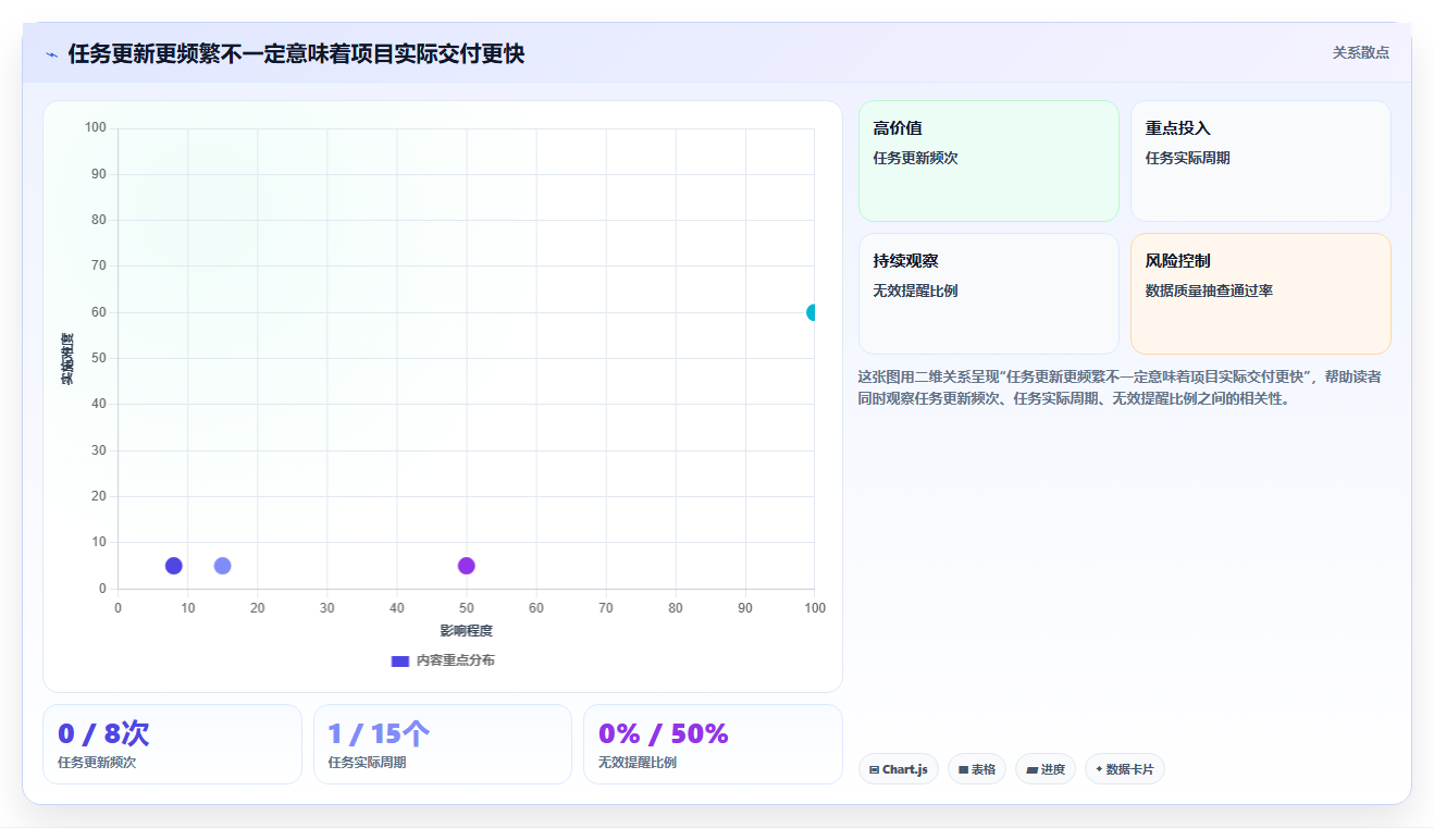 提升团队效率!2026年最值得投资的5款项目管理系统驾驶舱