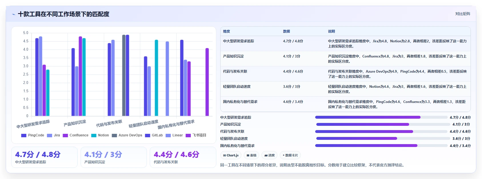 项目经理必读:2026年度10款顶尖需求文档线上化管理工具盘点