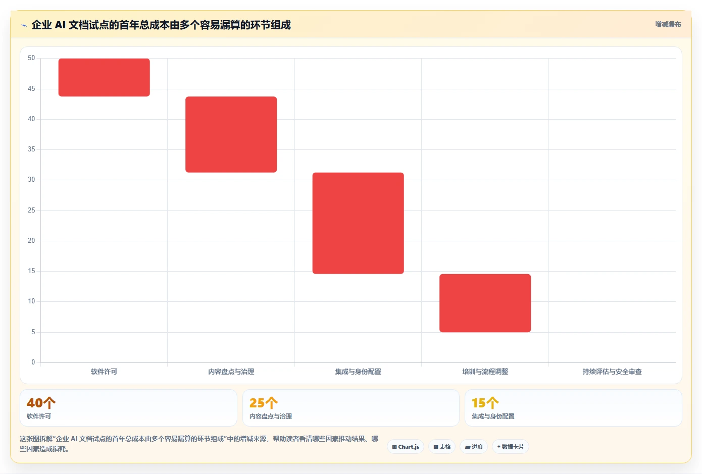 2026年效率革命:6大企业文档管理系统AI助手全面对比
