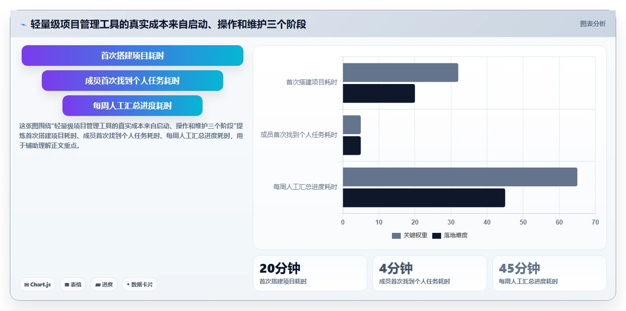 2026年易上手的项目管理工具怎么选？五款轻量级软件深度测评