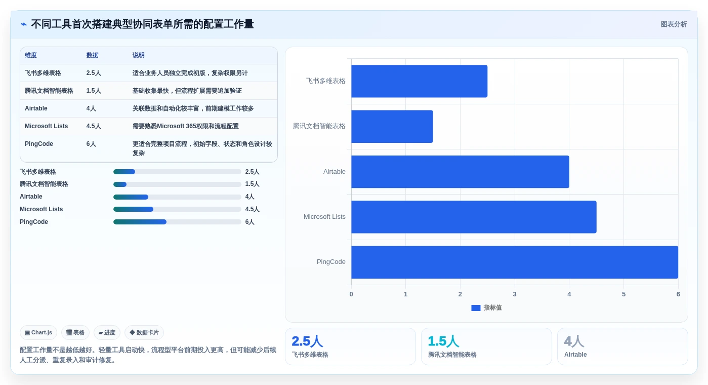 团队协作新趋势:2026年最值得尝试的5款表单协同编辑工具