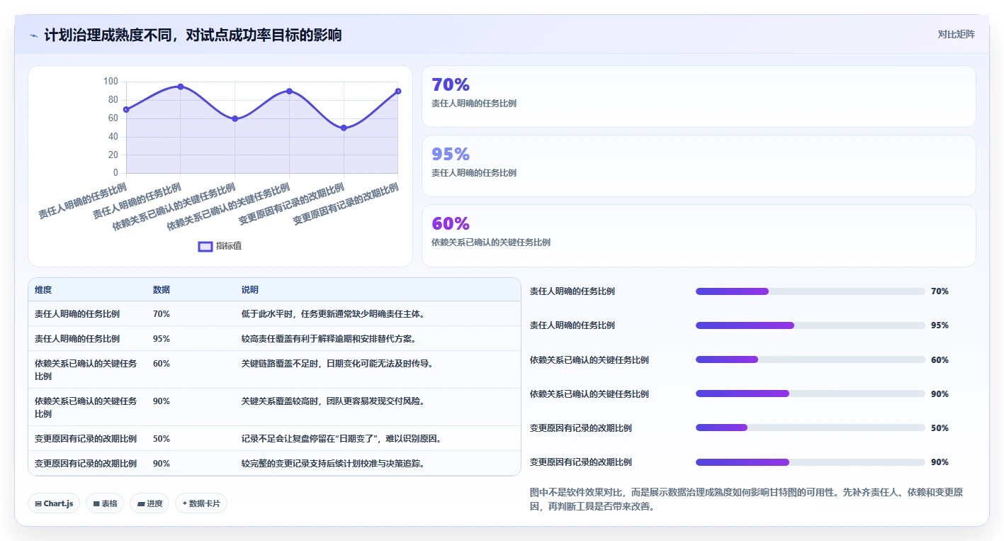 解锁项目进度可视化:2026年6款热门在线制作甘特图软件深度评测
