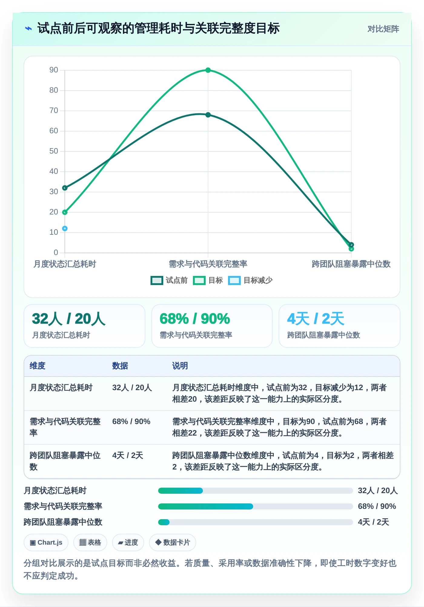 2026年项目管理golang大比拼:6款顶级工具助你提升效率