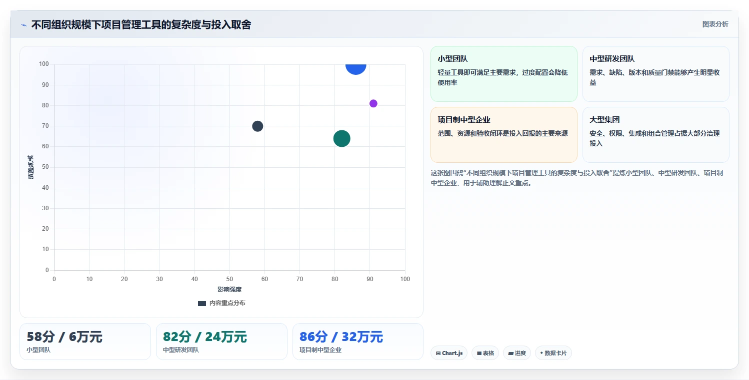 能打通全流程的项目管理工具有哪些?2026年多维度对比与选型清单