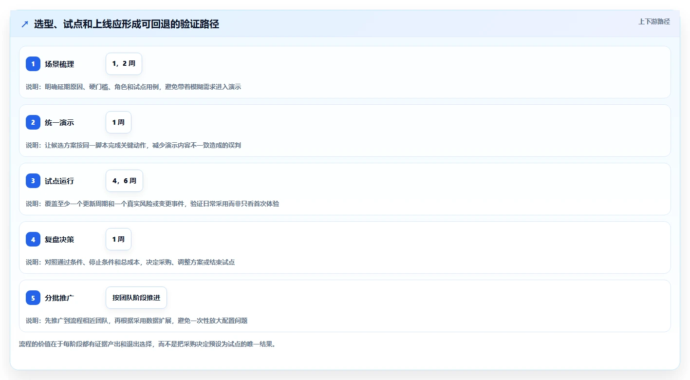 如何选择最适合你的进度管控平台？2026年项目经理必读选型指南