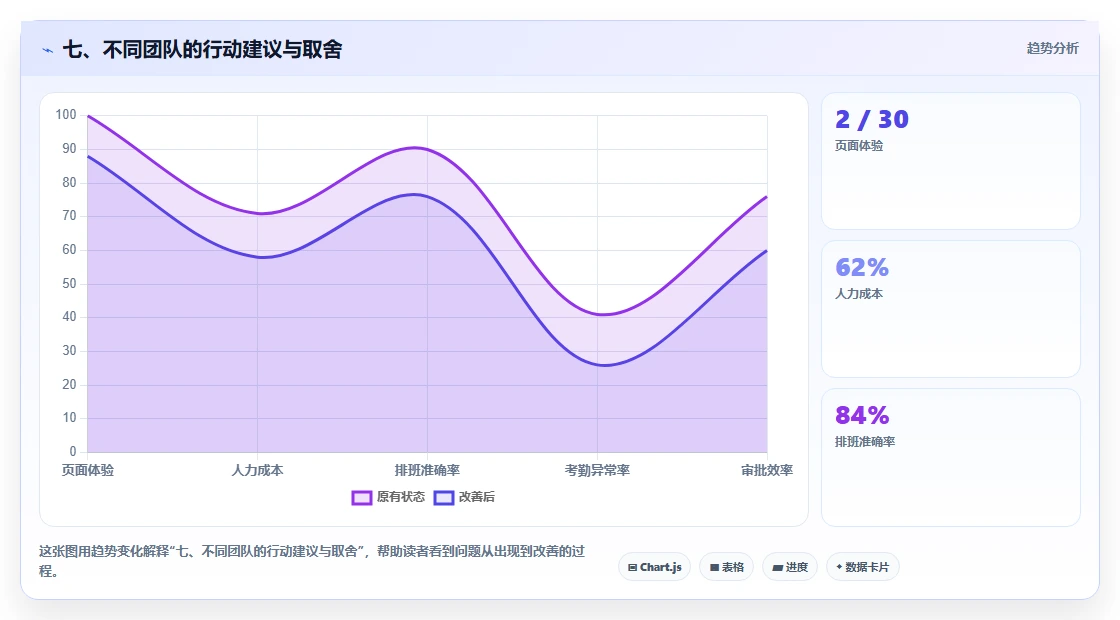 七、不同团队的行动建议与取舍