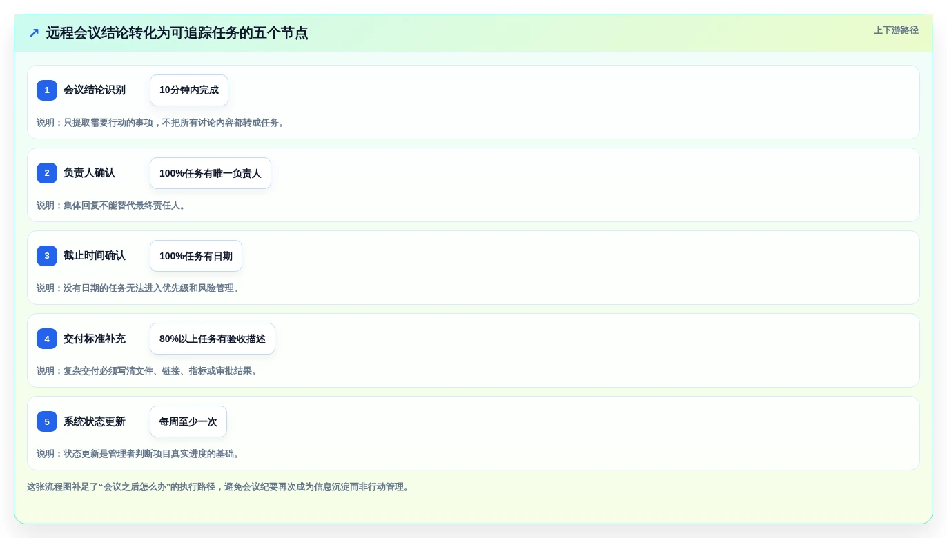 远程办公新选择:2026年最适合中小企业的5款任务管理软件