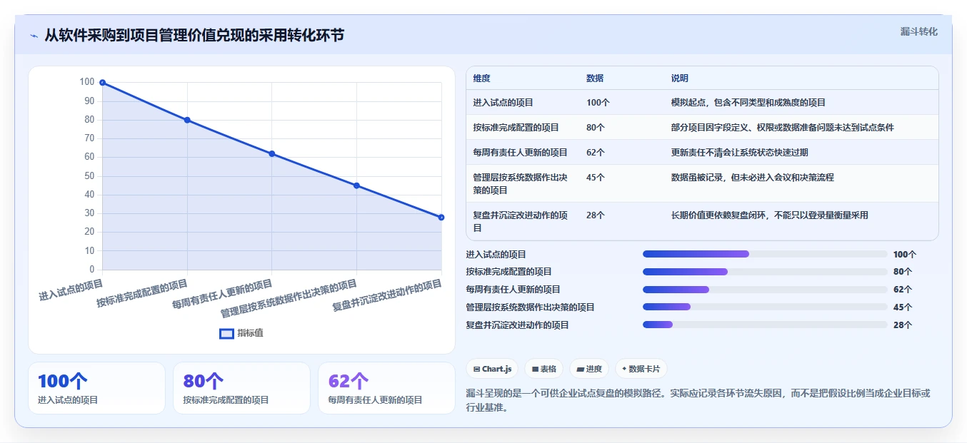 选对工具事半功倍:2026年最值得投资的5大pmi项目管理系统