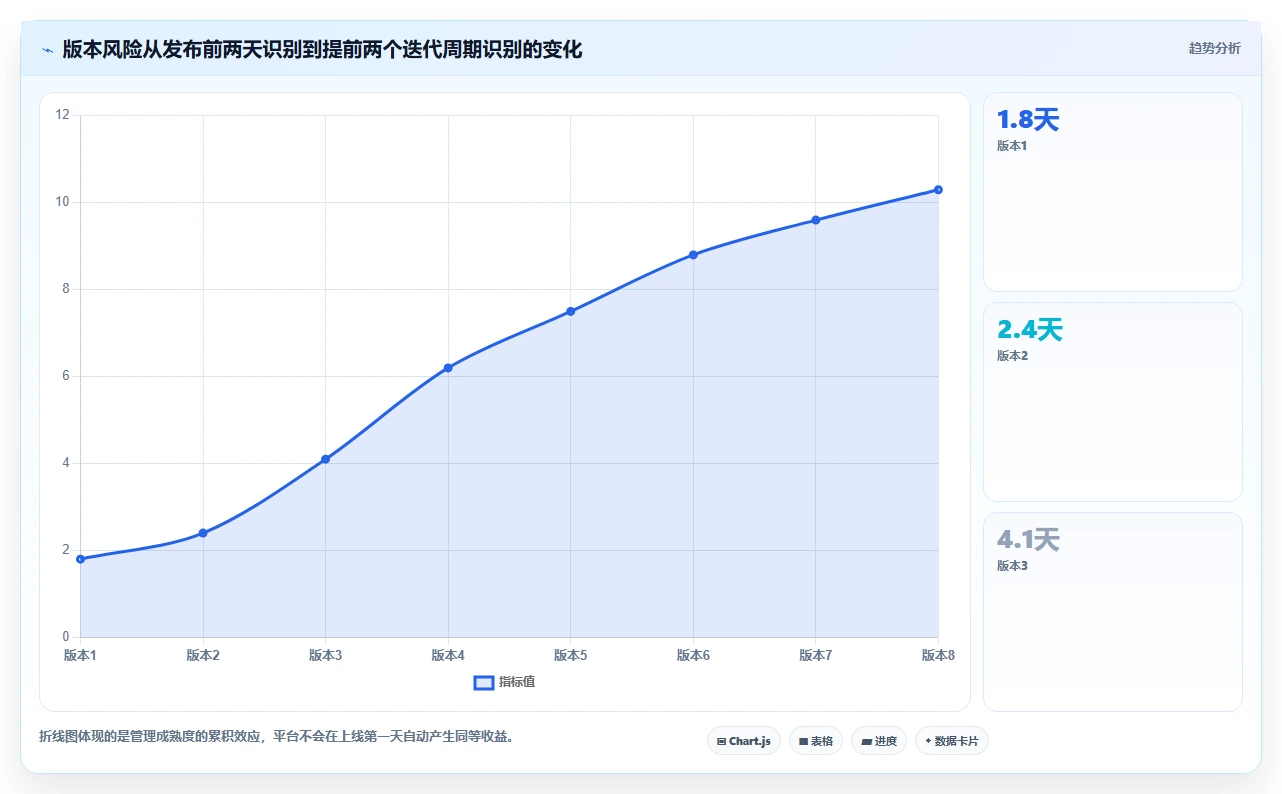 项目管理新选择:2026年最值得投资的5大研发管理门户