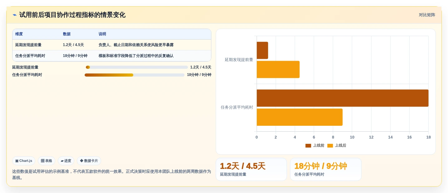 提升团队协作:2026年度5款顶级适合做计划的软件推荐