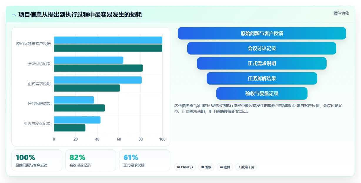 项目管理新趋势:2026年最受欢迎的5款共享文本工具对比