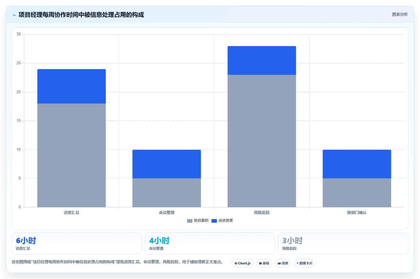 2026年有AI助手的项目管理工具哪个好用？深度测评与选型指南