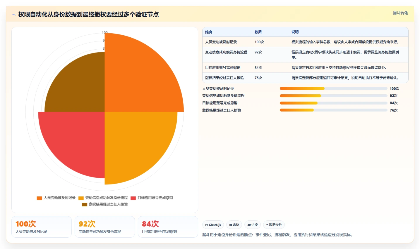 选对权限管理软件很重要!2026年最值得投资的5大工具解析