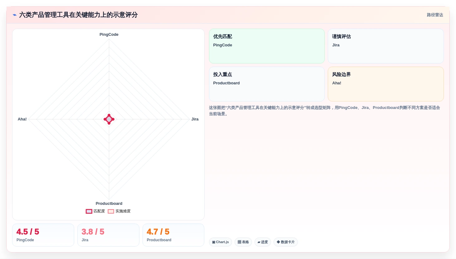 2026年产品管理系统选型指南：6款全流程工具深度对比与推荐