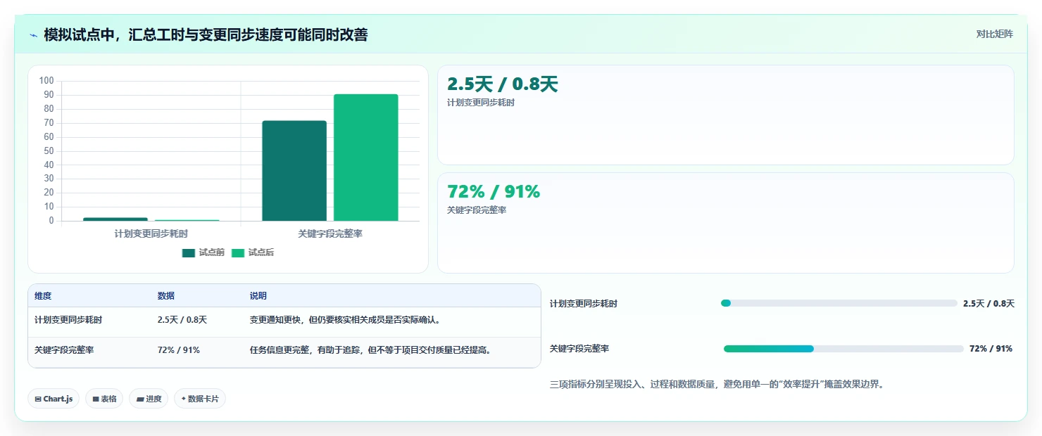 项目管理新趋势：2026年最值得投资的8大在线计划软件
