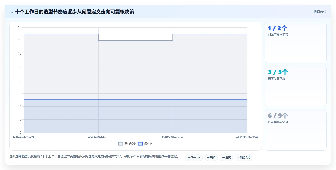 项目管理新趋势：2026年不可错过的5款测评应用管理系统